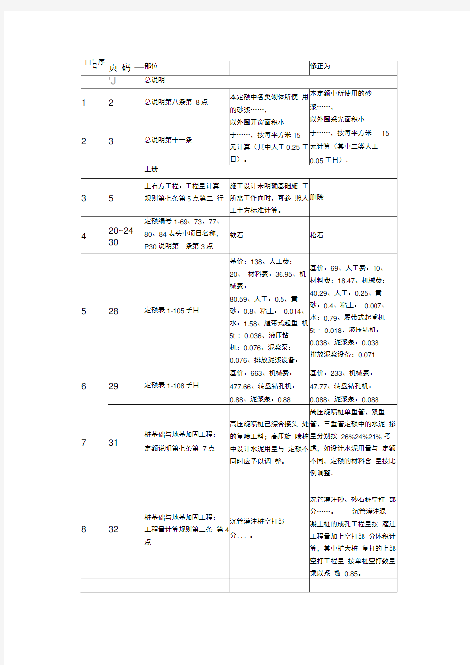 《浙江省建筑工程预算定额》(2010版)勘误表