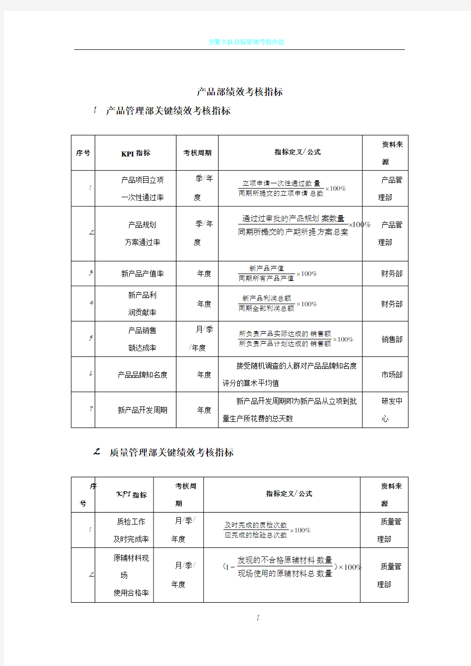 产品部绩效考核指标