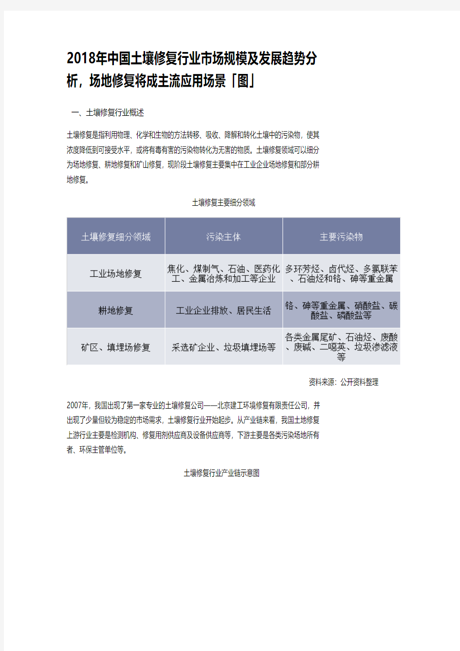 2018年中国土壤修复行业市场规模及发展趋势分析,场地修复将成主流应用场景「图」