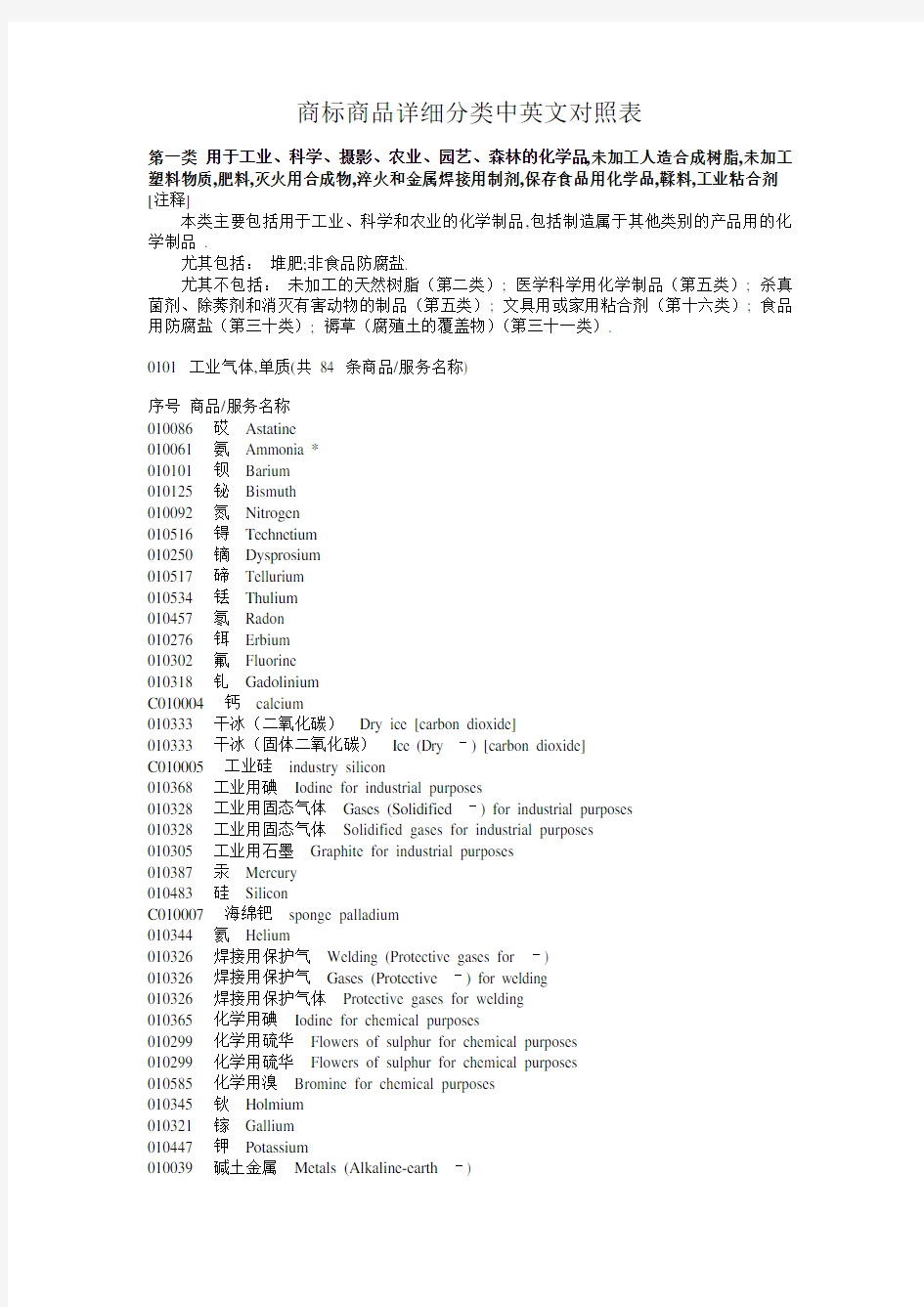 商标商品详细分类表--尼斯分类(中英文对照).