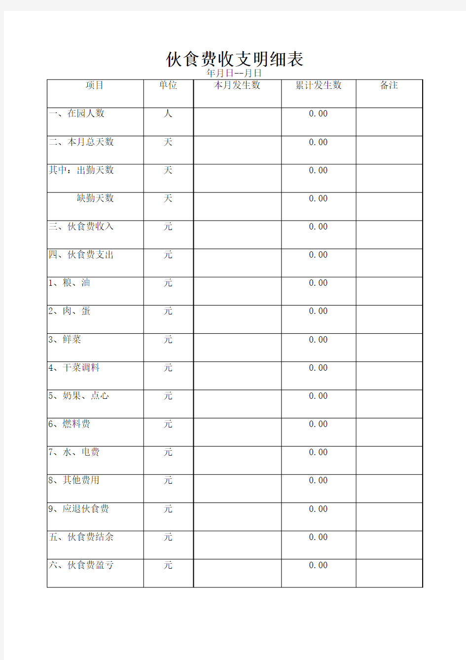 (模板)伙食账目公示表(财务)