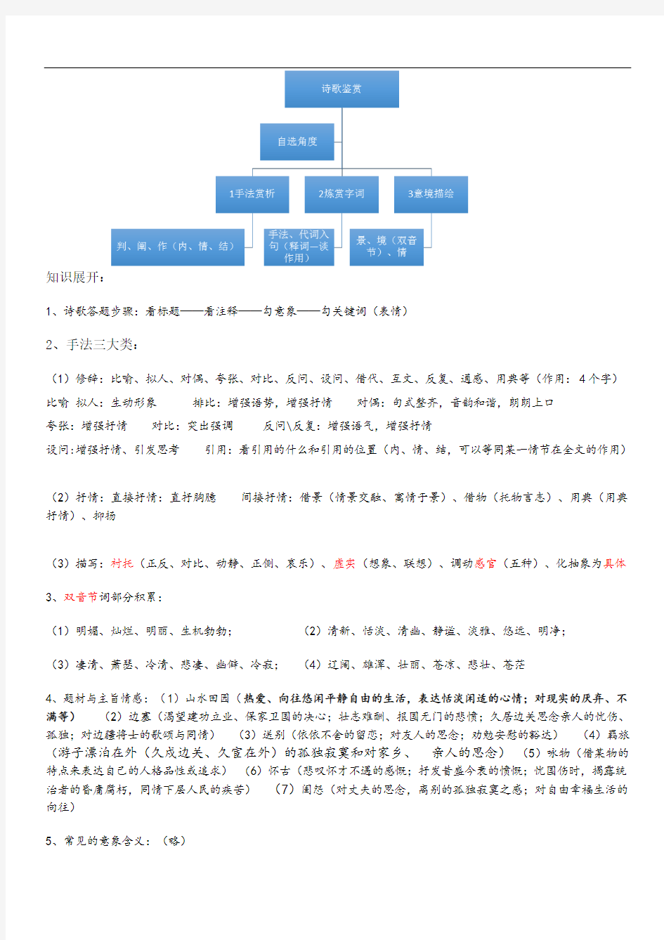 诗歌鉴赏专题思维导图