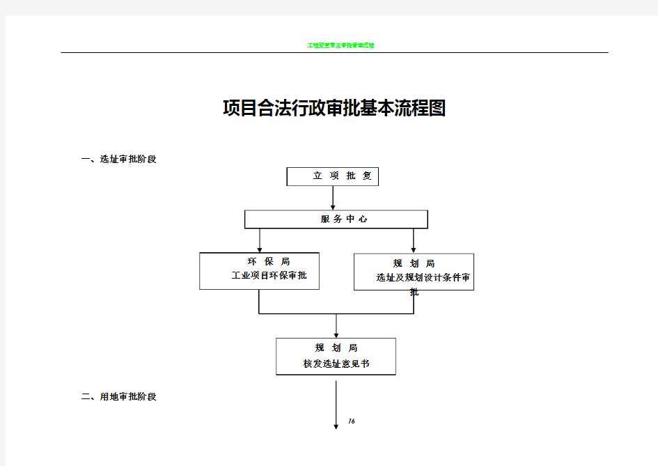 建设项目行政审批基本流程图