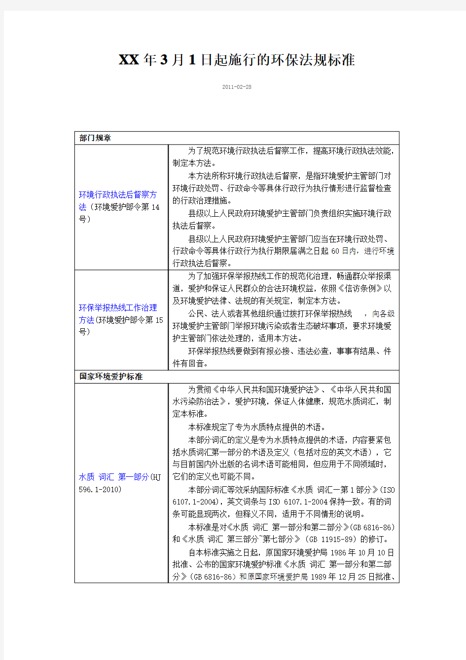 XX年3月1日起施行的环保法规标准