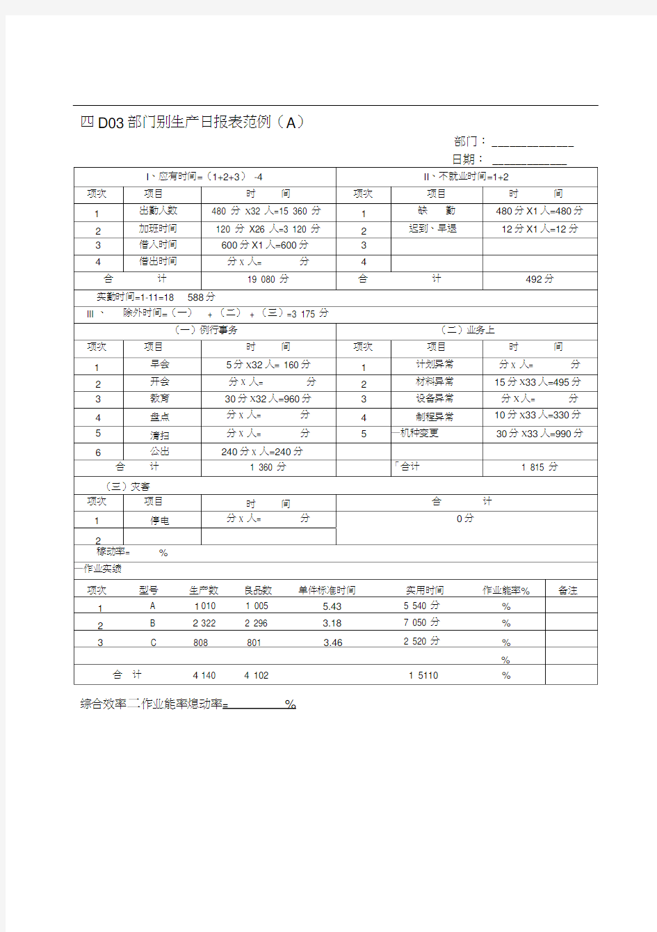 部门别生产日报表范例