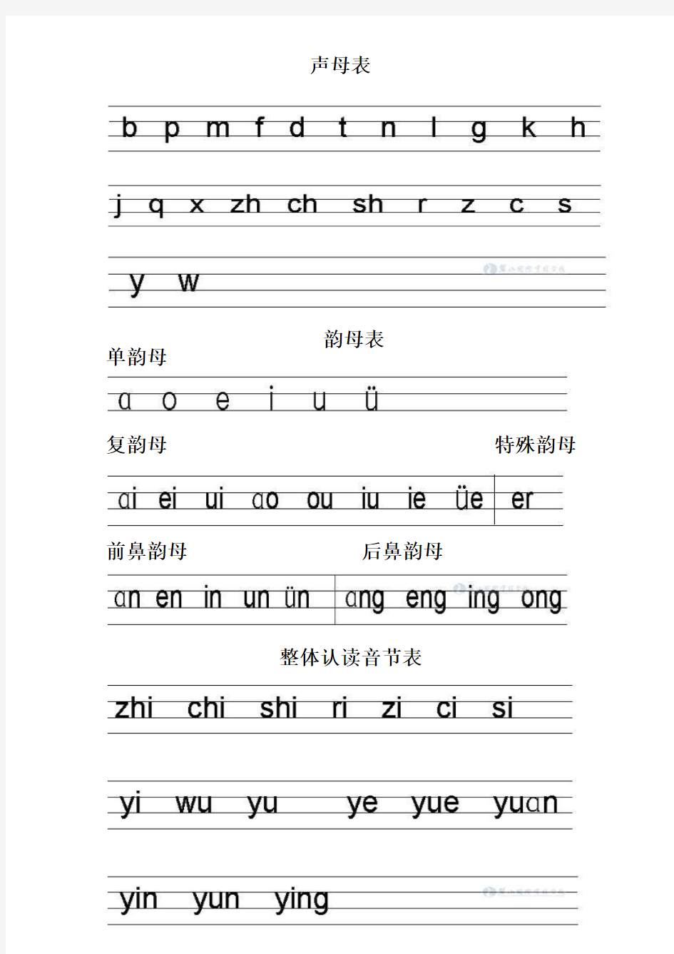 声母、韵母、整体认读音节在四线三格的正确格式