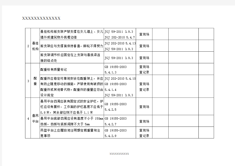 高处作业吊篮安全检查表