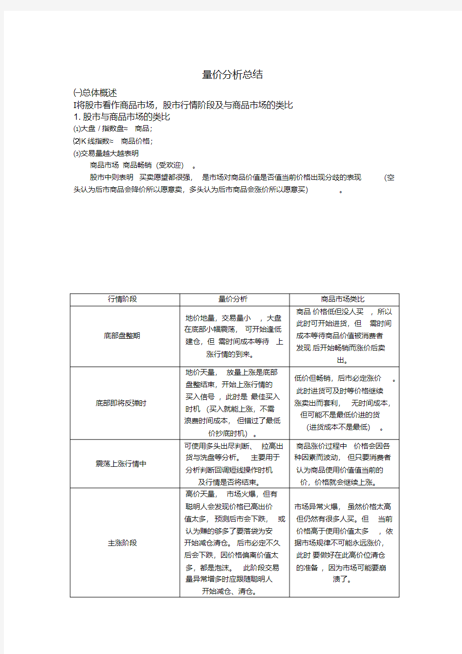 (完整版)量价分析总结