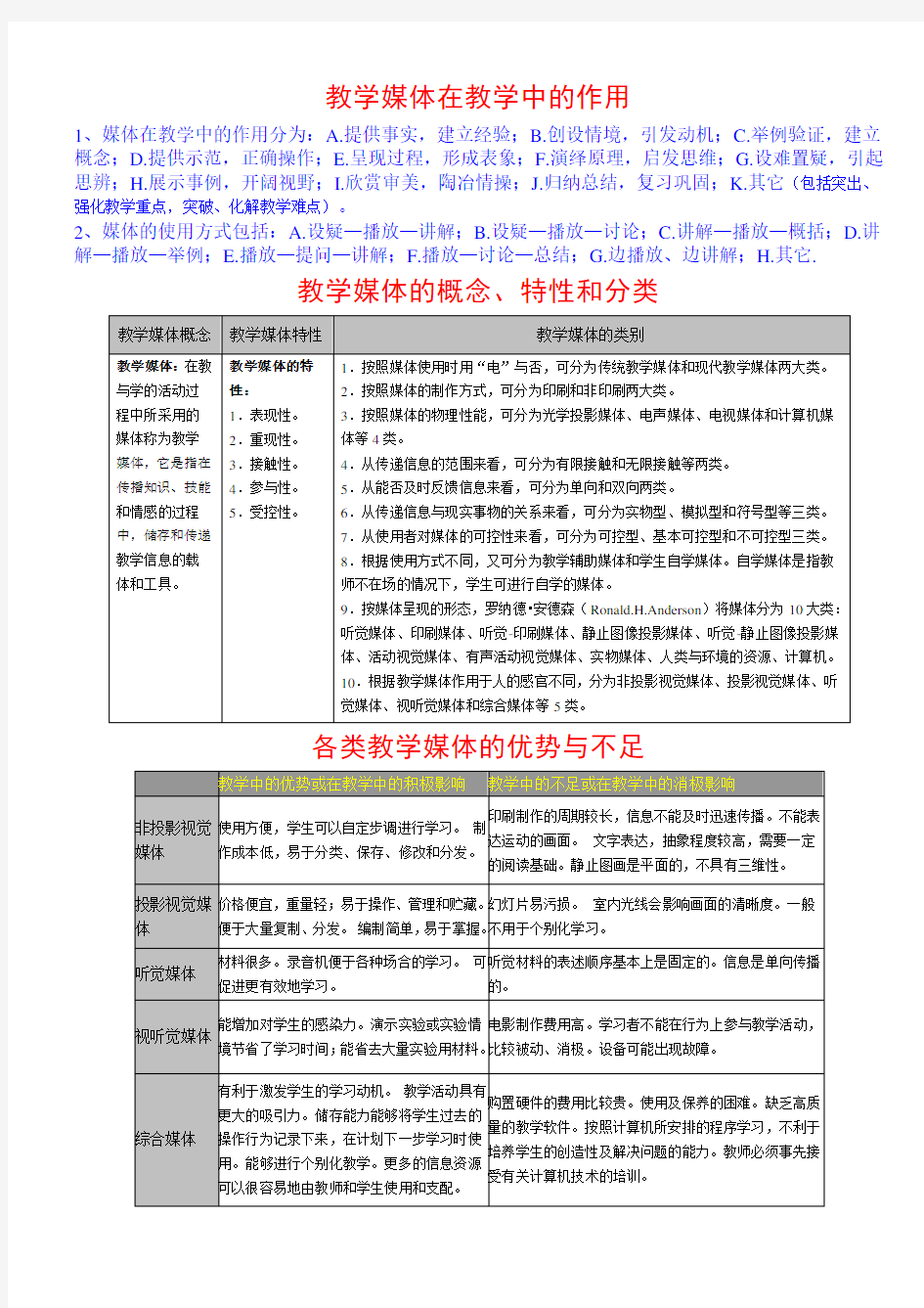 教学媒体在教学中的作用