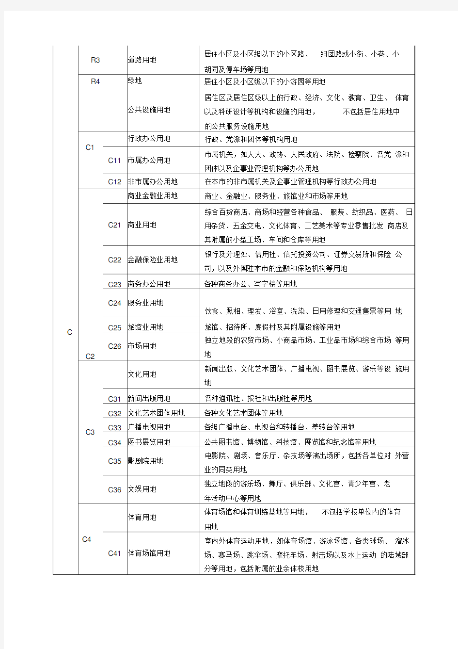 北京用地性质分类与规范标准