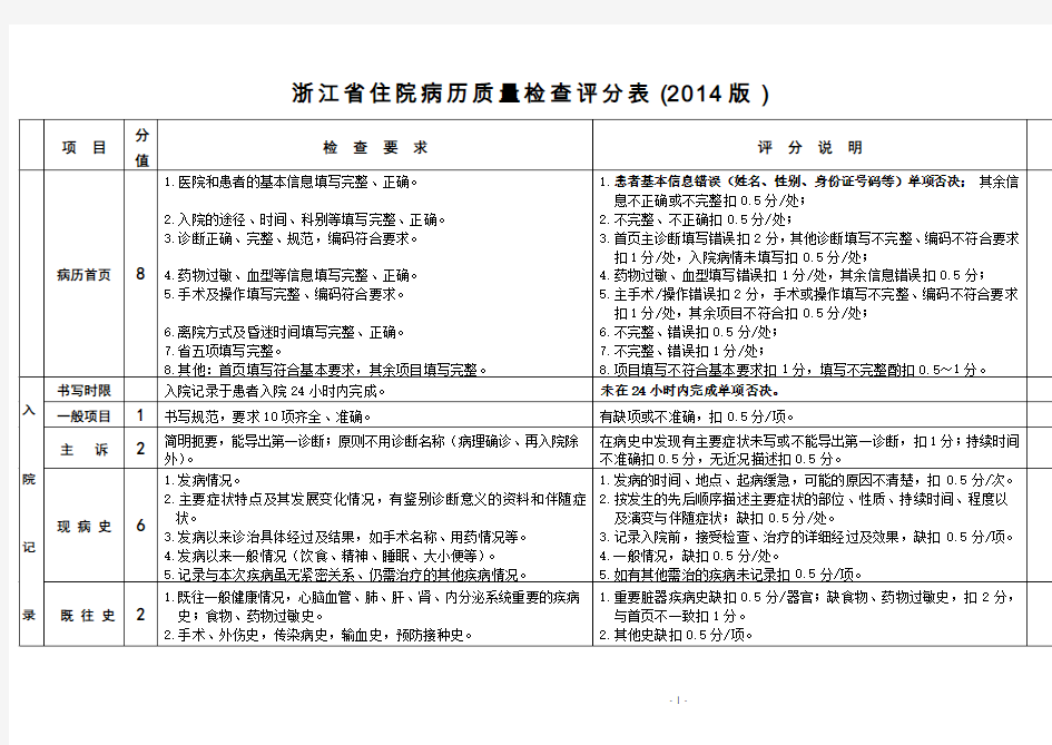 浙江省住院病历质量查评分表(2014版)