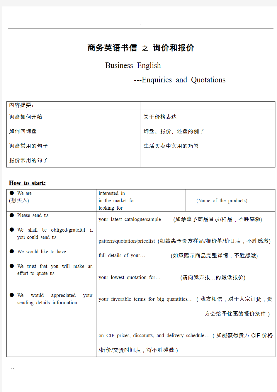 商务英语书信-之-询价和报价