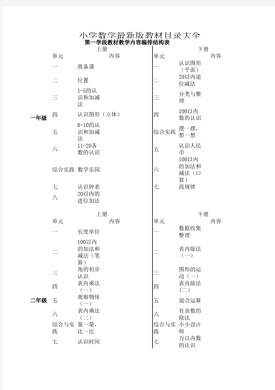 小学数学 教材教学内容目录大全