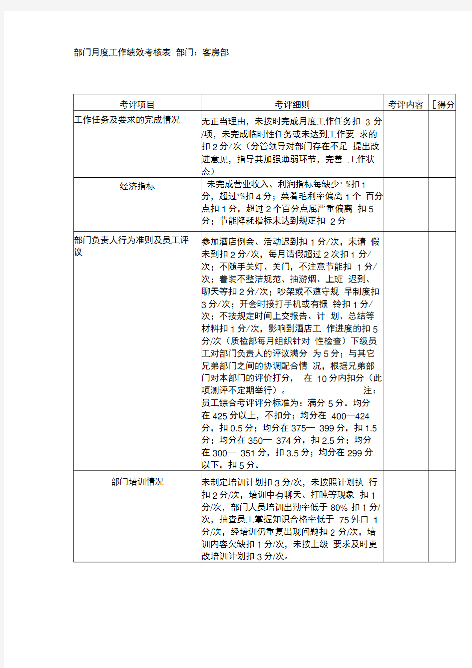 部门月度工作绩效考核表