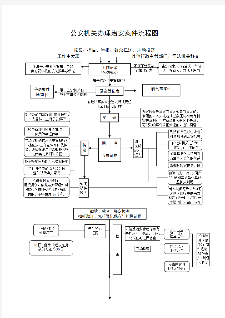 公安机关办理治安案件流程图.doc