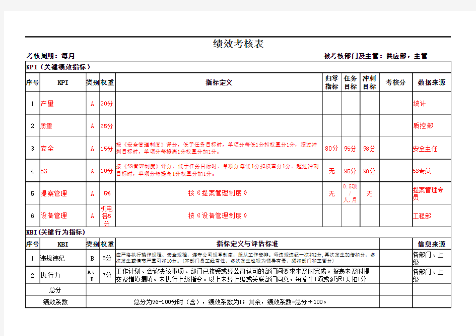 供应部主管绩效考核表