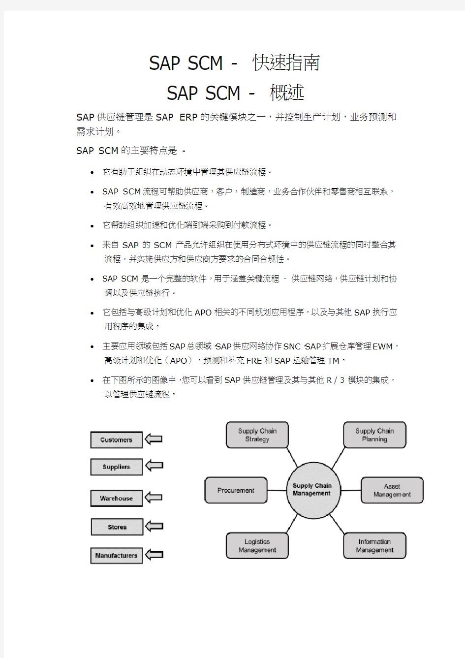 SAP SCM - 快速指南