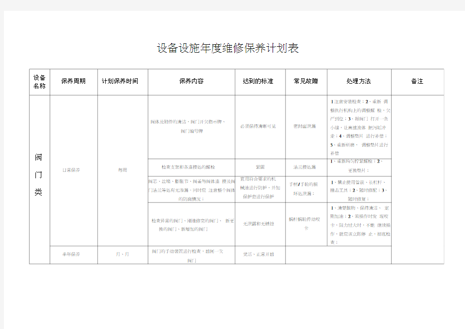 设备设施年度维修保养计划表