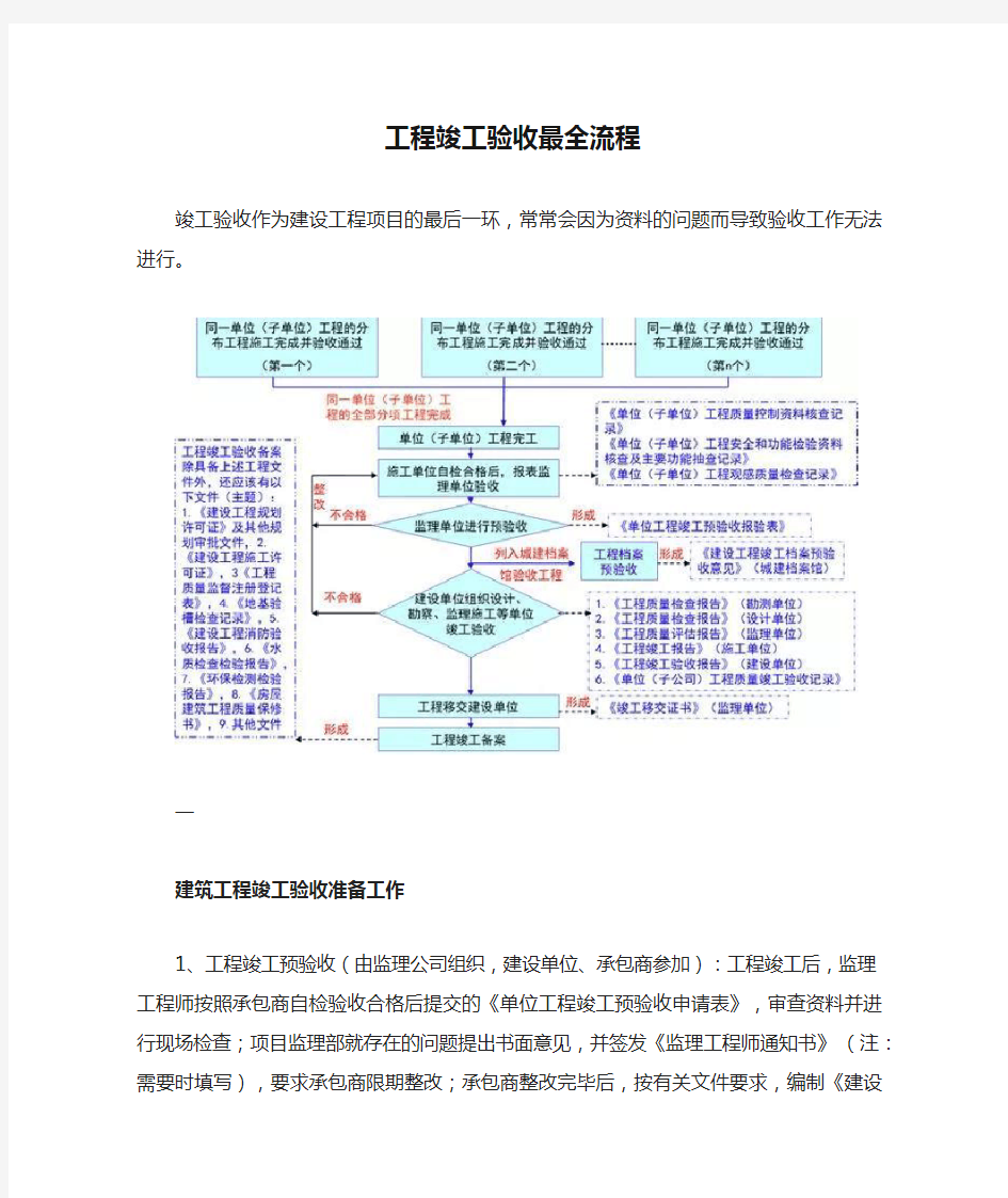 工程竣工验收最全流程