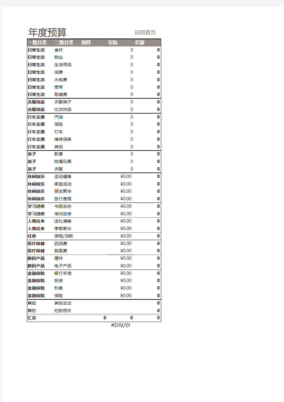 个人财务管理表格模板