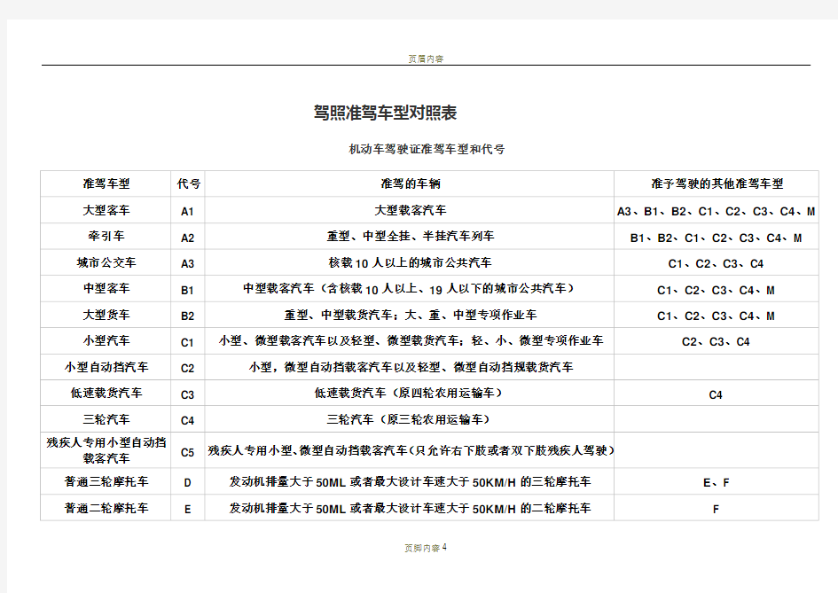 驾照准驾车型对照表