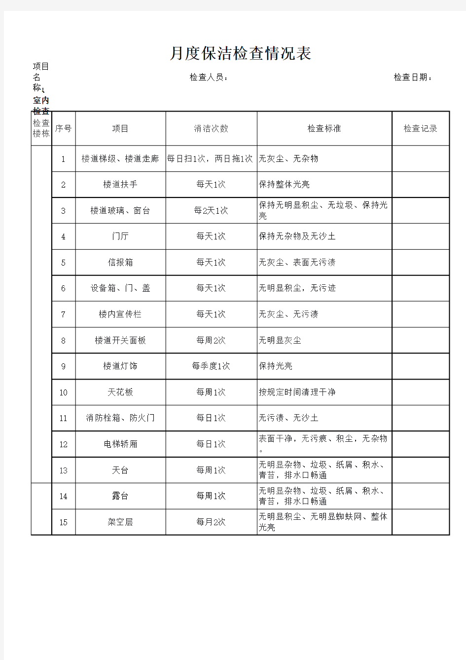 月度保洁检查表