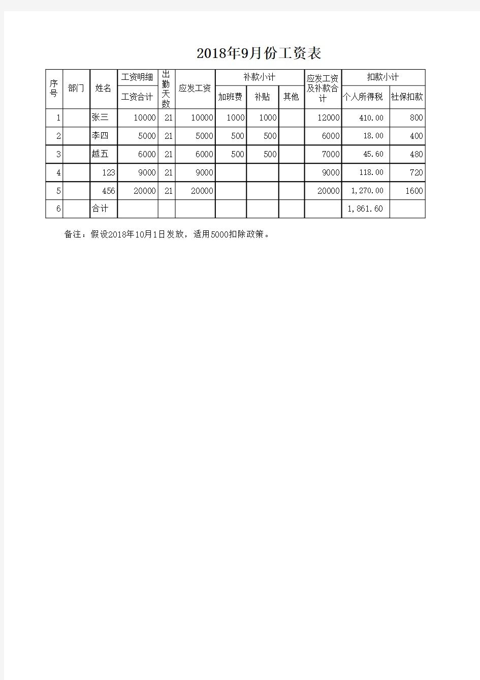 2018年9月工资表扣税模版(按新政5000扣除)