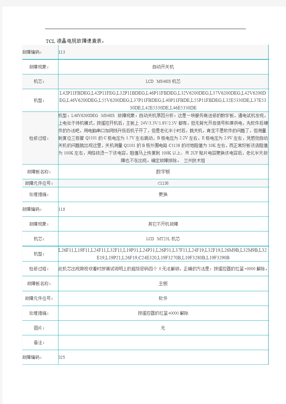 TCL液晶电视故障速查表