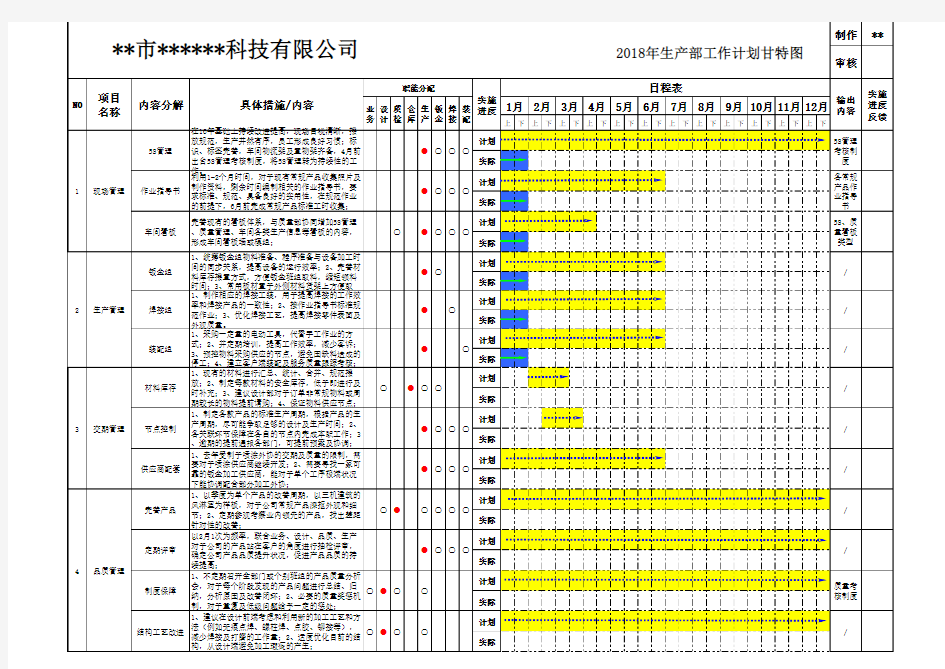 工作计划推进表甘特图