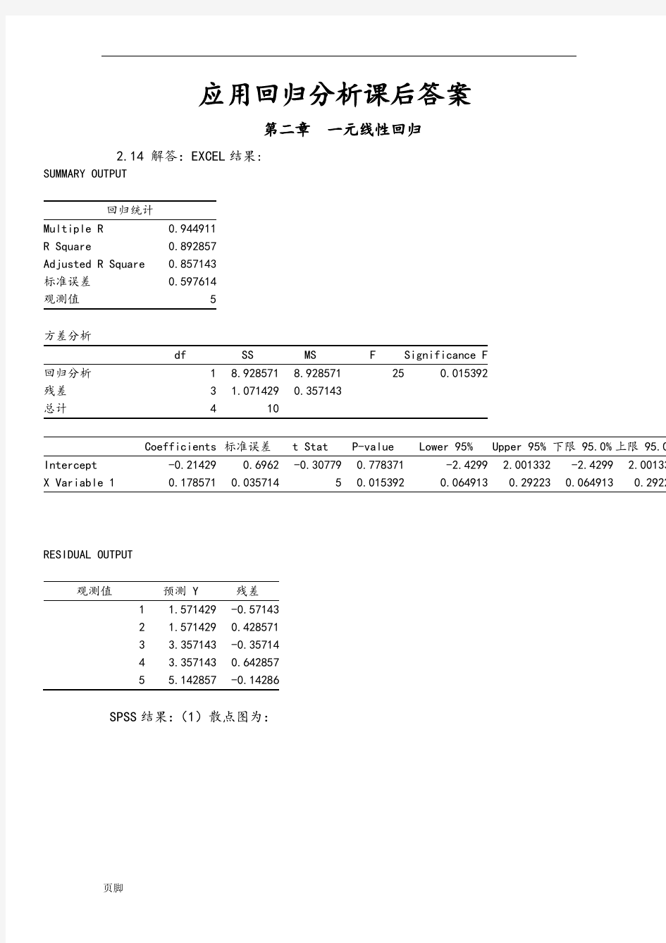 应用回归分析课后答案