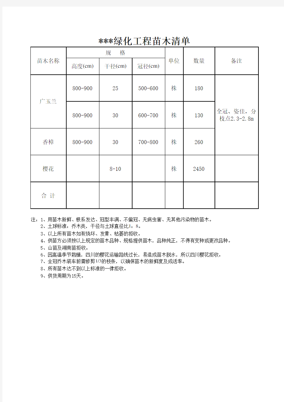 绿化工程苗木清单