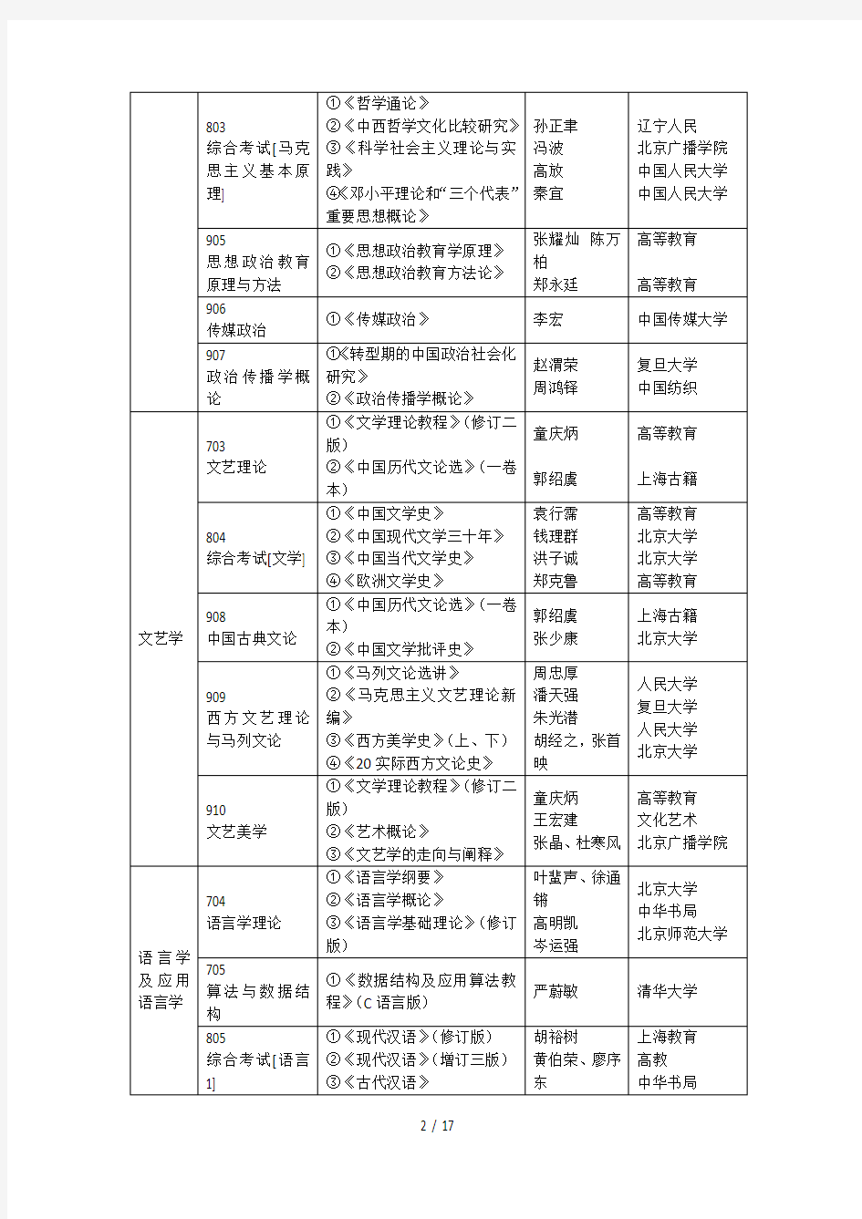 中国传媒大学考研参考书