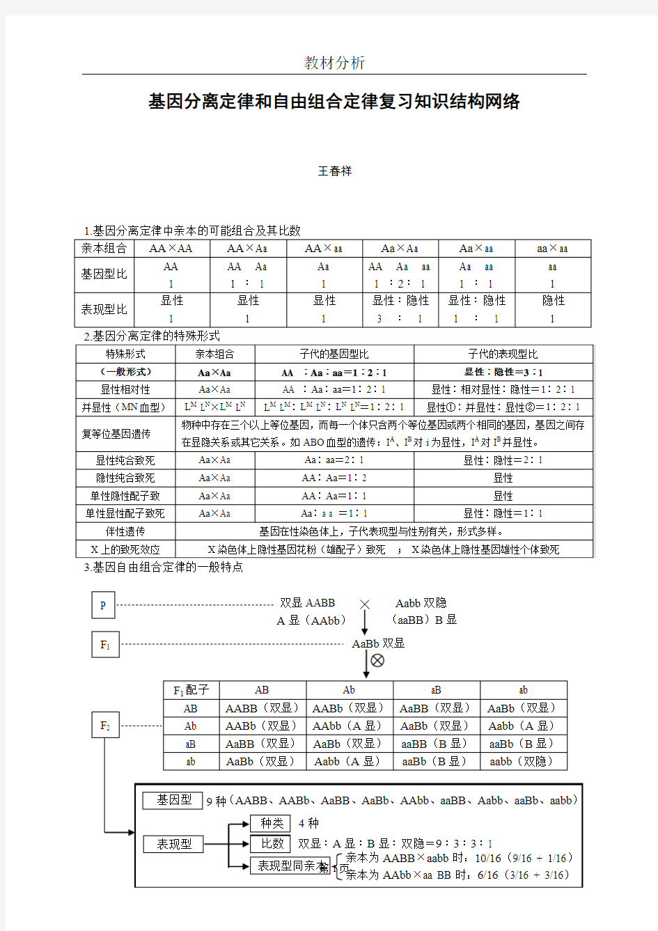 基因分离定律和自由组合定律复习知识结构网络