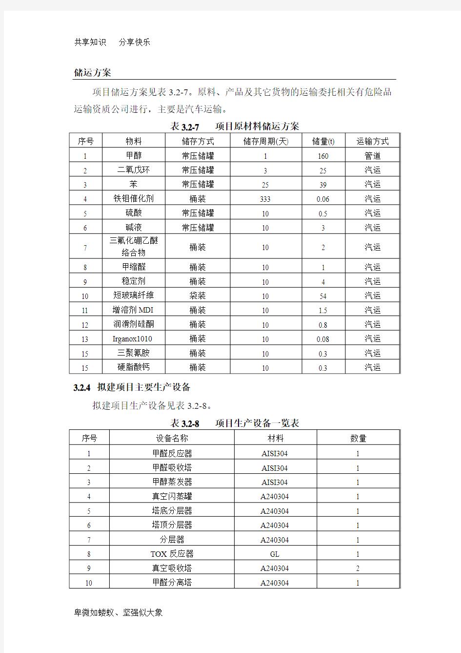 聚甲醛工艺详解(图)