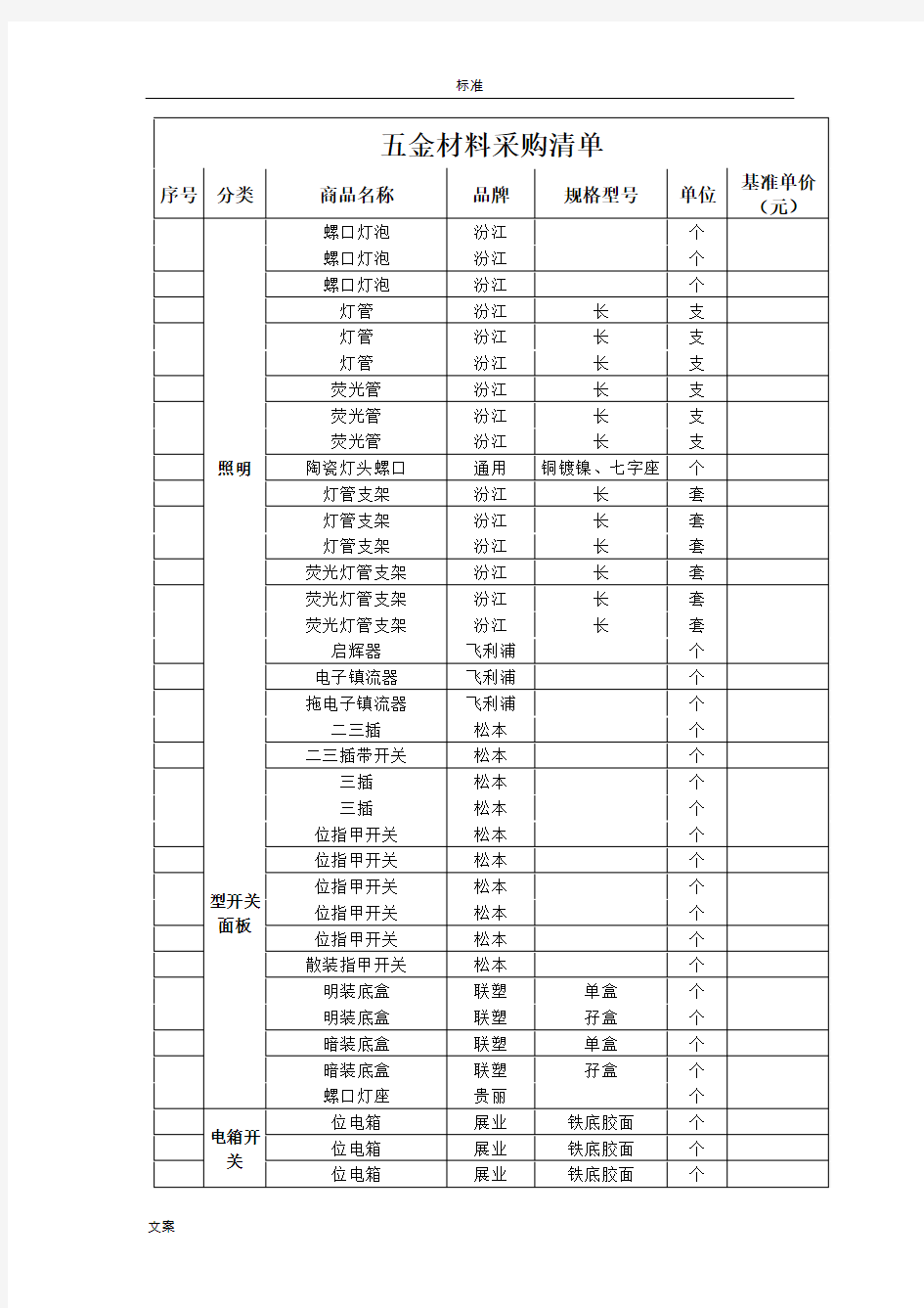 五金材料采购应用清单