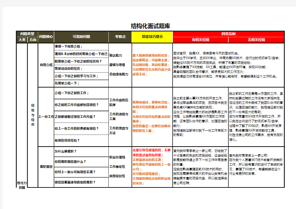 【模拟面试】结构化面试题与工具