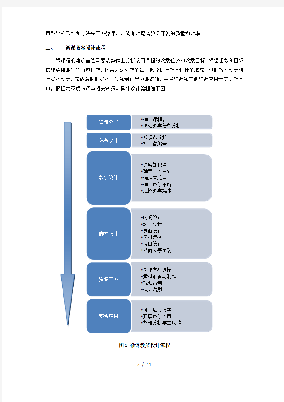 微课建设实施技术方案