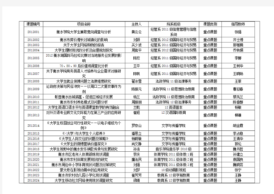 项目名称-衡水学院团委