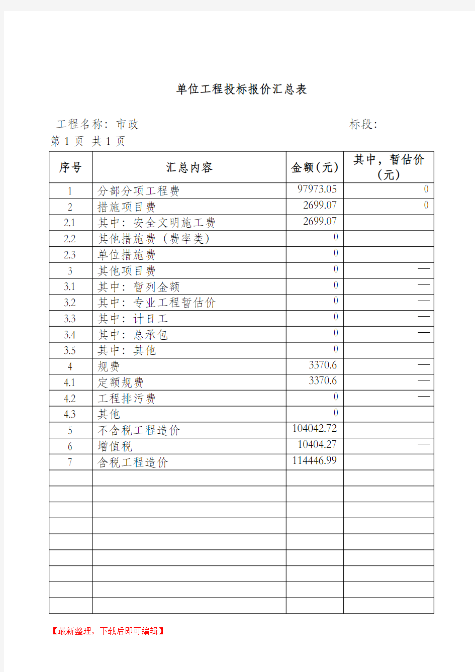 单位工程投标报价汇总表(完整资料).doc