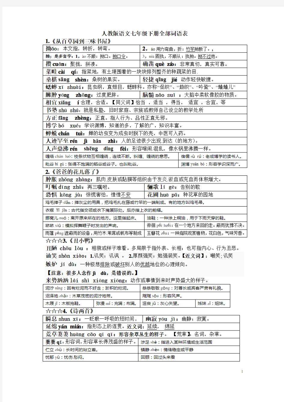 人教版七年级下册课后词语表(全部)