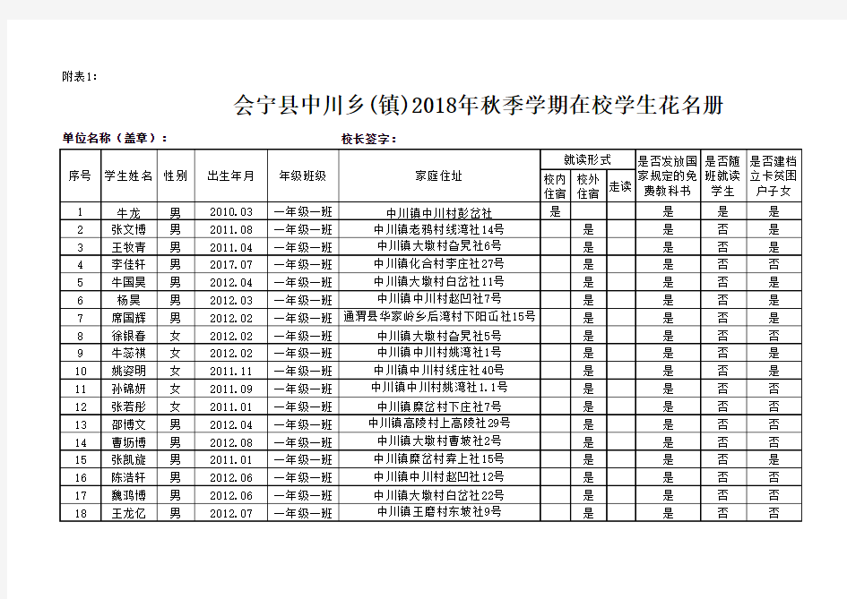 中心小学2018年秋季学生人数统计表(学校上报)2