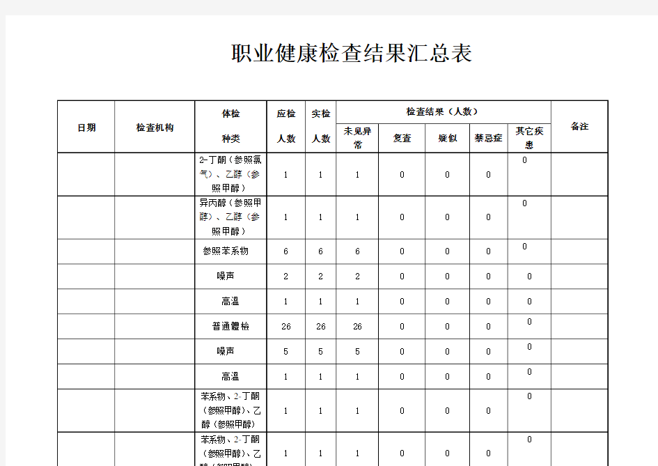 职业健康检查结果汇总表