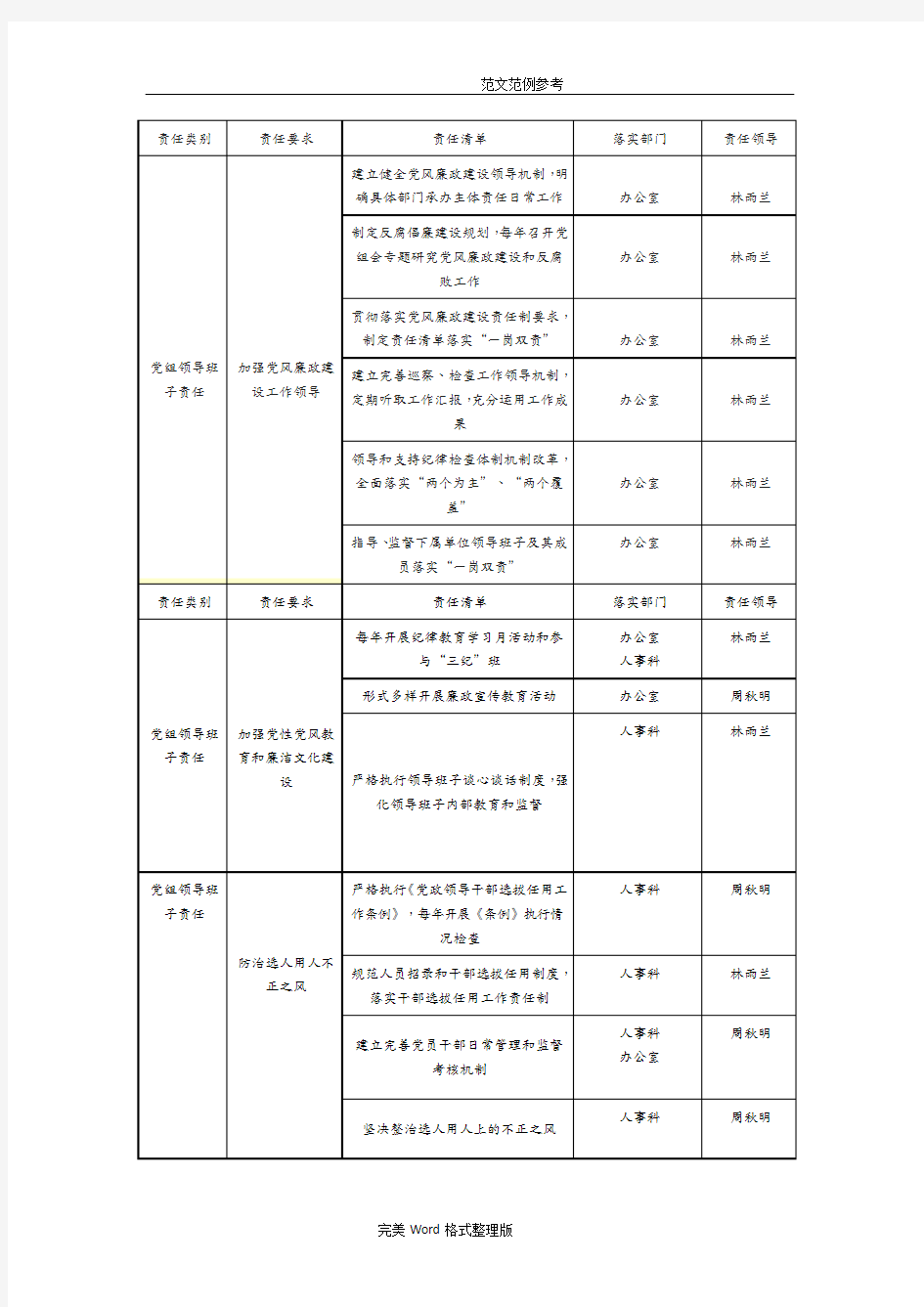 党风廉政建设责任清单