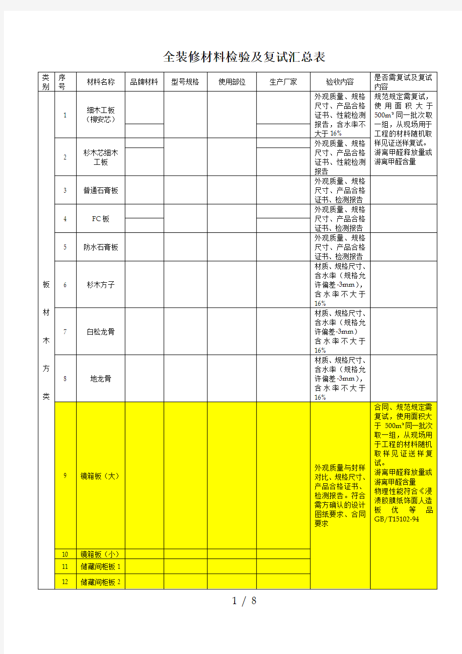 全装修材料检验与复试汇总表