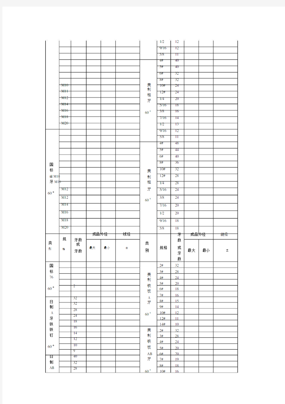 常用螺栓的标准和规格表.doc