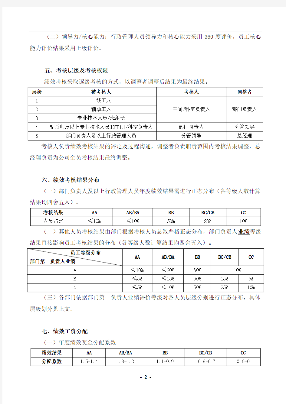 2017年度员工绩效考核方案