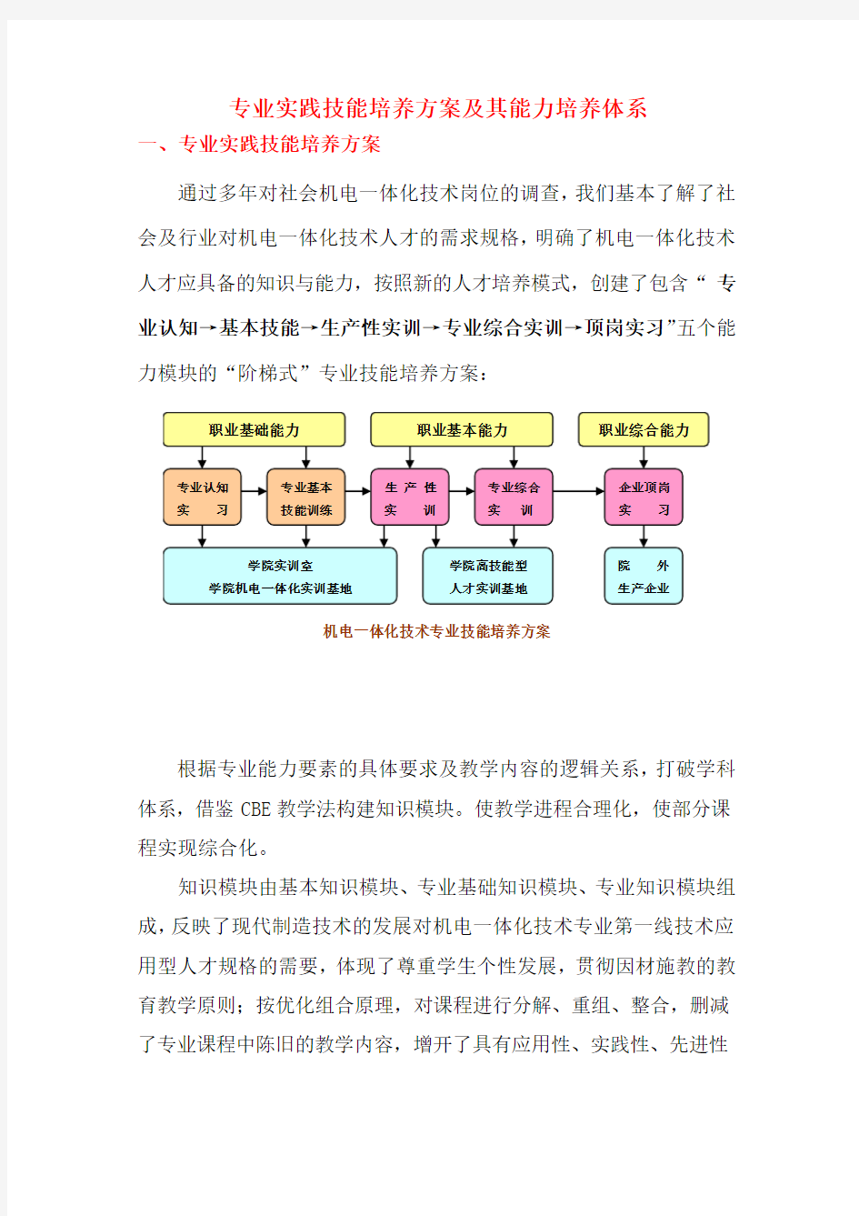 专业实践技能培养方案及其能力培养体系