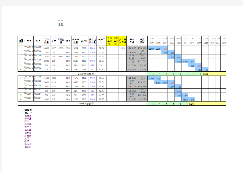 自动生产计划排程表范例