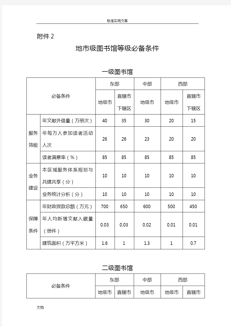 第六次全国公共图书馆评估定级地市级图书馆等级必备条件和评估研究细则