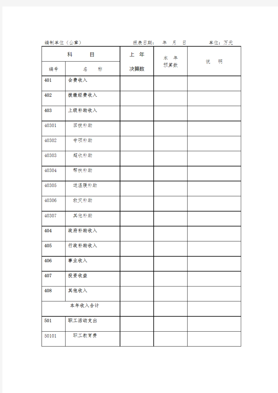 工会经费收支预算表①